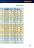 259 Сверла Hoffmann Справочник HOFFMANN GROUP 2012 Обработка материалов резанием Garant ToolScout Металлорежущий инструмент и инструментальная оснастка для станков Стр. 231