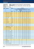 320 Черновая расточная головка Garant G01 с осевой регулировкой (твёрдый сплав) 236680 236682 с держателями 236685 236686 и СМП 236840 236900 Справочник HOFFMANN GROUP 2012 Обработка материалов резанием Garant ToolScout Металлорежущий инструмент и инструментальная оснастка для станков Стр. 292