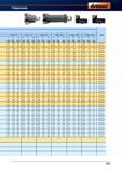 321 Расточной инструмент Garant Hoffmann Рекомендуемые режимы резания 0 39 - 53 0 51 - 71 0 64 - 91 0 83-124 0 109 - 167 0 139 - 215 СОЖ f n v Справочник HOFFMANN GROUP 2012 Обработка материалов резанием Garant ToolScout Металлорежущий инструмент и инструментальная оснастка для станков Стр. 293