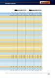 461 Многолезвийные развертки Garant Hoffmann для финишной обработки отверстий Режимы резания 6,21 - 0 7,70 0 7,71 - 0 11,70 0 11,71 - 0 15,20 Справочник HOFFMANN GROUP 2012 Обработка материалов резанием Garant ToolScout Металлорежущий инструмент и инструментальная оснастка для станков Стр. 433