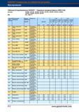 540 Торцовые насадные быстрорежущие фрезы Garant Hoffmann HSS-Co5 Таблица Скорость резания подача на зуб Артикул 181000; 181100 181500 181700 Справочник HOFFMANN GROUP 2012 Обработка материалов резанием Garant ToolScout Металлорежущий инструмент и инструментальная оснастка для станков Стр. 512