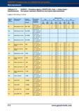 546 Контурная черновая обработка Кконтурное фрезерование Концевые фрезы Garant HSS/PM Без покрытия и с покрытием Режимы резания механической о Справочник HOFFMANN GROUP 2012 Обработка материалов резанием Garant ToolScout Металлорежущий инструмент и инструментальная оснастка для станков Стр. 518