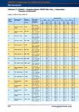 556 Концевые фрезы Garant Hoffmann Group HSS/PM (без покрытия, с покрытием) Черновое копирование fz для ае = 0,05 x D и ар = 0,05 x D Группа О Справочник HOFFMANN GROUP 2012 Обработка материалов резанием Garant ToolScout Металлорежущий инструмент и инструментальная оснастка для станков Стр. 528