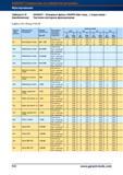 570 Концевые фрезы Garant Hoffmann Group HSS/PM (без покрытия, с покрытием) Чистовое контурное фрезерование fz для ае = 0,1 x D и ар = 1,0 x D Справочник HOFFMANN GROUP 2012 Обработка материалов резанием Garant ToolScout Металлорежущий инструмент и инструментальная оснастка для станков Стр. 542