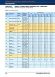572 Концевые фрезы Garant Hoffmann Group HSS/PM (без покрытия, с покрытием) Чистовое контурное фрезерование fz для ае = 0,1 x D и ар = 1,0 x D Справочник HOFFMANN GROUP 2012 Обработка материалов резанием Garant ToolScout Металлорежущий инструмент и инструментальная оснастка для станков Стр. 544