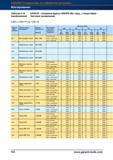 576 Концевые фрезы Garant Hoffmann Group HSS/PM (без покрытия, с покрытием) Чистовое копирование fz для ае = 0,03 x D и ар = 0,03 x D Группа О Справочник HOFFMANN GROUP 2012 Обработка материалов резанием Garant ToolScout Металлорежущий инструмент и инструментальная оснастка для станков Стр. 548