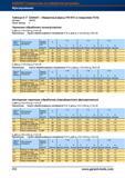 580 Обдирочные фрезы Garant Hoffmann Group PM MTC (с покрытием TiCN) Артикул 191075 Число зубьев 2 Черновая обработка пазов / уступов fz для а Справочник HOFFMANN GROUP 2012 Обработка материалов резанием Garant ToolScout Металлорежущий инструмент и инструментальная оснастка для станков Стр. 552