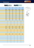 585 Монолитный фрезерный инструмент Garant Hoffmann Режимы резания Фрезерование 0 12 0 14 0 16 0 18 0 20 0 32 z = 4 z = 4 z = 5 z = 5 z = 5 z Справочник HOFFMANN GROUP 2012 Обработка материалов резанием Garant ToolScout Металлорежущий инструмент и инструментальная оснастка для станков Стр. 557