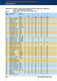 592 Фрезы Garant Hoffmann Group для сегментных шпонок, фрезы для Т-образных пазов, грибковые фрезы (HSS-Co5) Артикул 194010; 194020 194030 194 Справочник HOFFMANN GROUP 2012 Обработка материалов резанием Garant ToolScout Металлорежущий инструмент и инструментальная оснастка для станков Стр. 564