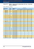 602 Твердосплавные концевые фрезы Garant Hoffmann Group (без покрытия, с покрытием) Черновое копирование fz для ae = 0,05 x D и ap = 0,05 x D Справочник HOFFMANN GROUP 2012 Обработка материалов резанием Garant ToolScout Металлорежущий инструмент и инструментальная оснастка для станков Стр. 574