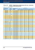 610 Твердосплавные концевые фрезы Garant Hoffmann Group (без покрытия, с покрытием) Чистовое контурное фрезерование fz для ae = 0,1 x D и ap = Справочник HOFFMANN GROUP 2012 Обработка материалов резанием Garant ToolScout Металлорежущий инструмент и инструментальная оснастка для станков Стр. 582