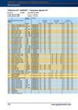 751 Торцовые фрезы Garant Hoffmann 43° Артикул 213300 для СМП 0F 0504 7 раб кромок СМП ap макс = 3,5 мм 8 раб кромок СМП ap макс = 2,2 мм Пред Справочник HOFFMANN GROUP 2012 Обработка материалов резанием Garant ToolScout Металлорежущий инструмент и инструментальная оснастка для станков Стр. 724