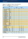 797 Торцовые и пазовые фрезы PKD Garant Hoffmann Артикул 220035 220045 ap макс = 0,2xD у торцовых фрез ap макс = 0,7xD у пазовых фрез Предел п Справочник HOFFMANN GROUP 2012 Обработка материалов резанием Garant ToolScout Металлорежущий инструмент и инструментальная оснастка для станков Стр. 770