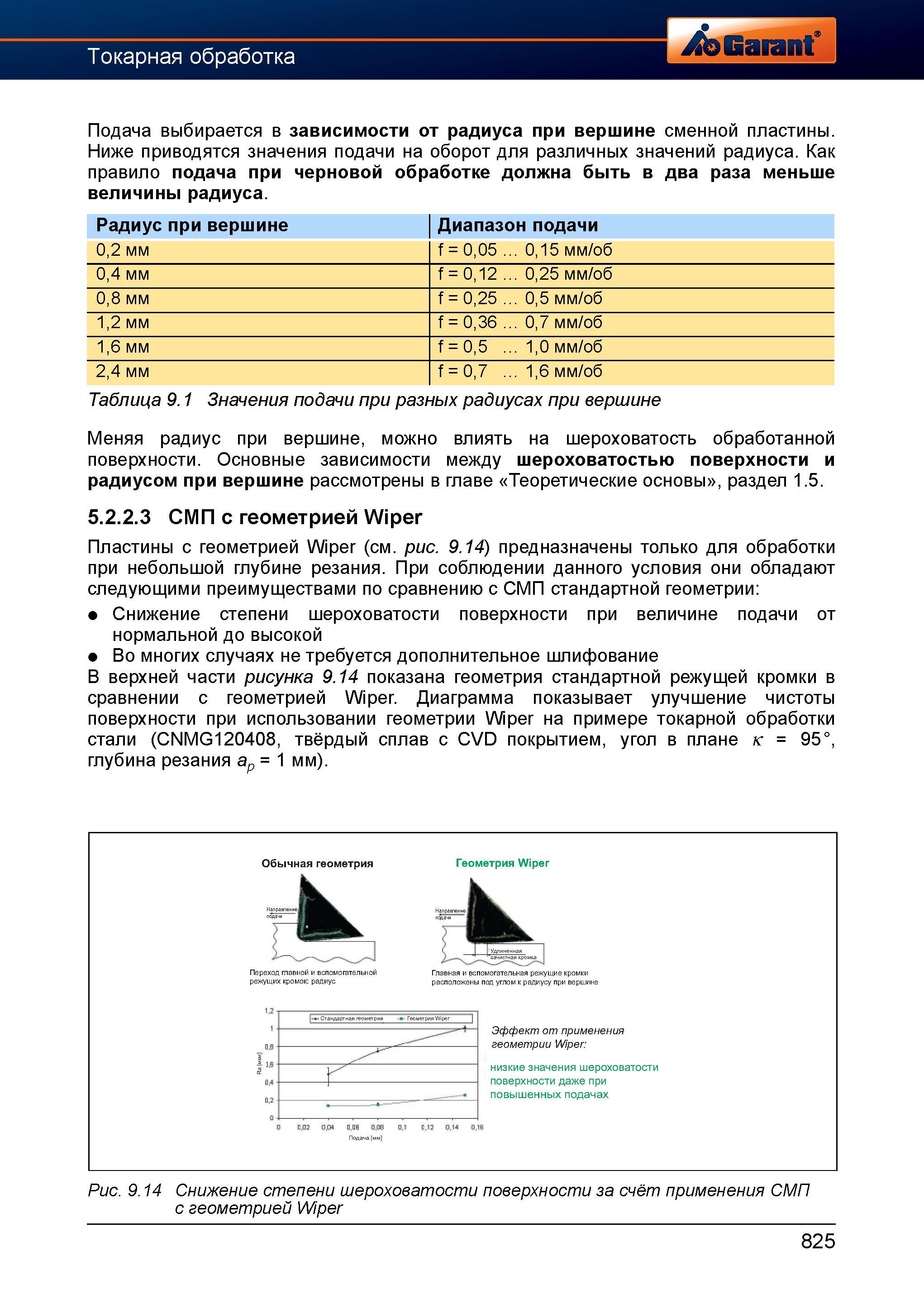 852 Основы точения на станках по металлу При токарной обработке подача выбирается в зависимости от радиуса при вершине сменной режущей пластины Справочник HOFFMANN GROUP 2012 Обработка материалов резанием Garant ToolScout Металлорежущий инструмент и инструментальная оснастка для станков Стр. 825