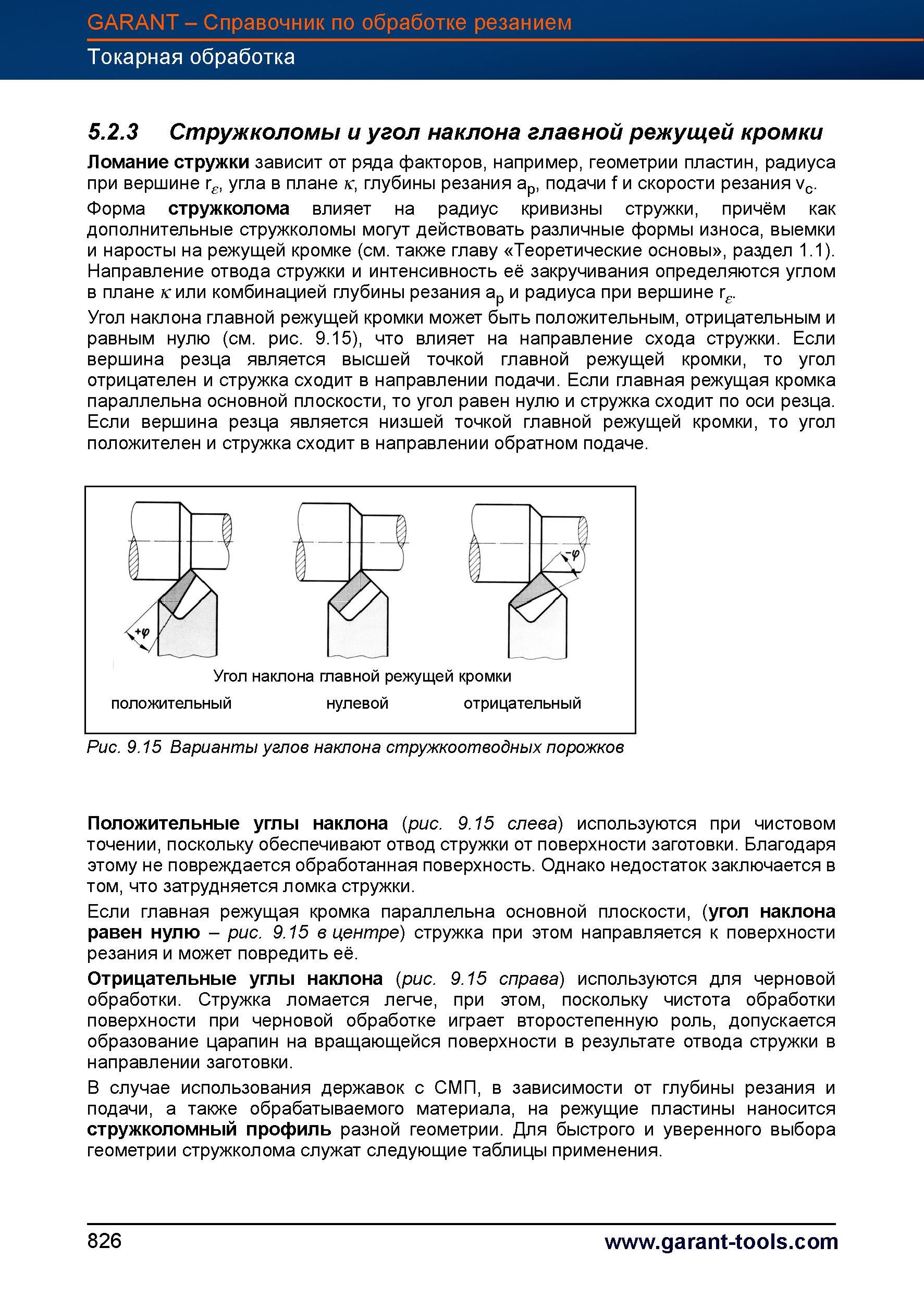 853 Основы технологического процесса токарной обработки Угол наклона главной режущей кромки может быть положительным, отрицательным и равным 0 Справочник HOFFMANN GROUP 2012 Обработка материалов резанием Garant ToolScout Металлорежущий инструмент и инструментальная оснастка для станков Стр. 826