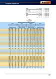 918 Токарный инструмент от Hoffmann Group Инструментальный материал / стружколом NL30 NL92 SP0819 NL40 2N 4E Скорость резания Vc м/мин действи Справочник HOFFMANN GROUP 2012 Обработка материалов резанием Garant ToolScout Металлорежущий инструмент и инструментальная оснастка для станков Стр. 891