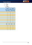 928 Токарный инструмент от Hoffmann Group Инструментальный материал/стружколом CBN 725 BB7220 G/T Скорость резания Vc м/мин действит для Подач Справочник HOFFMANN GROUP 2012 Обработка материалов резанием Garant ToolScout Металлорежущий инструмент и инструментальная оснастка для станков Стр. 901