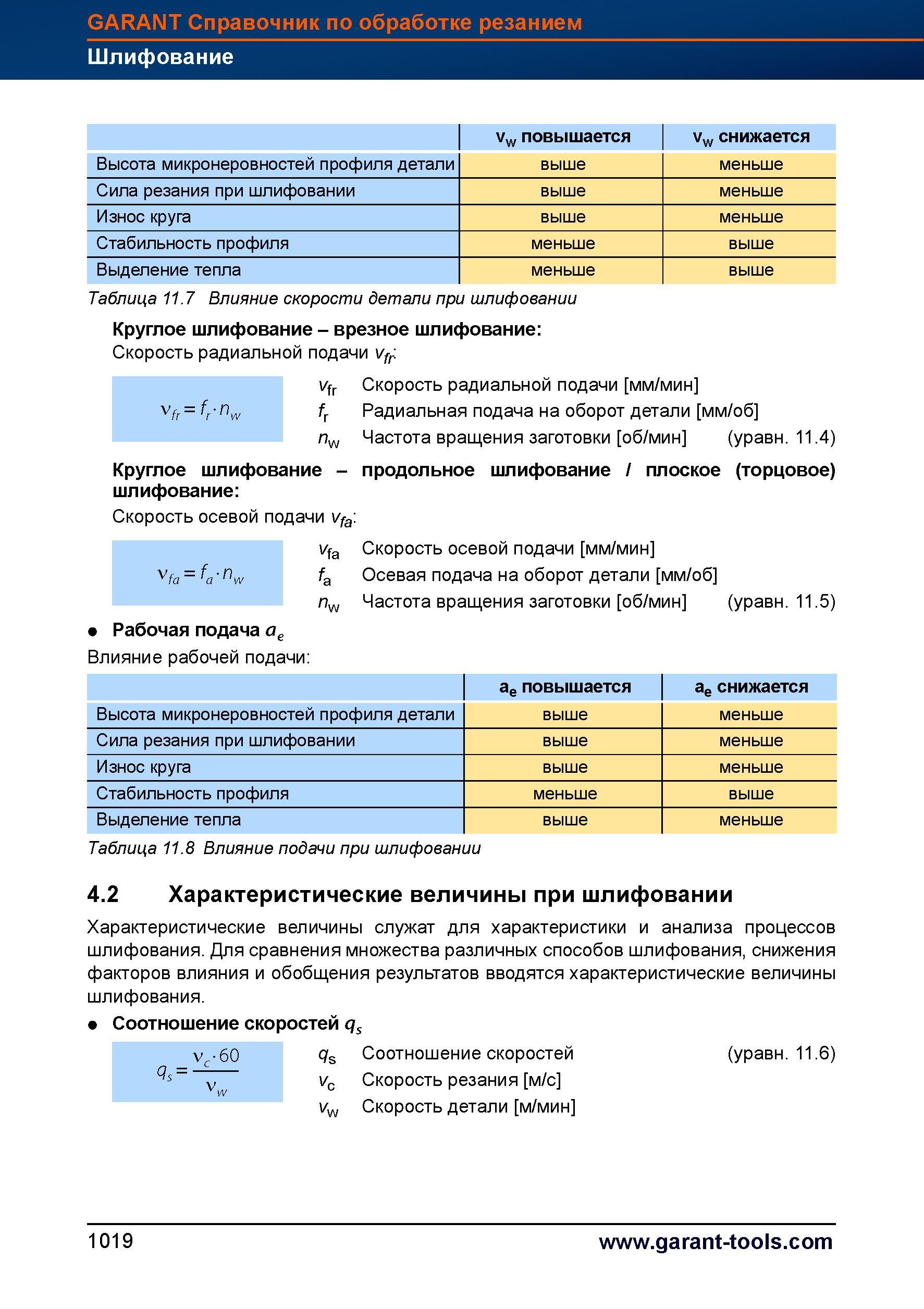 1043 Расчет режимов резания при шлифовальных операциях Круглое шлифование - врезное шлифование Скорость радиальной подачи vfr vfr Скорость ради Справочник HOFFMANN GROUP 2012 Обработка материалов резанием Garant ToolScout Металлорежущий инструмент и инструментальная оснастка для станков Стр. 1019