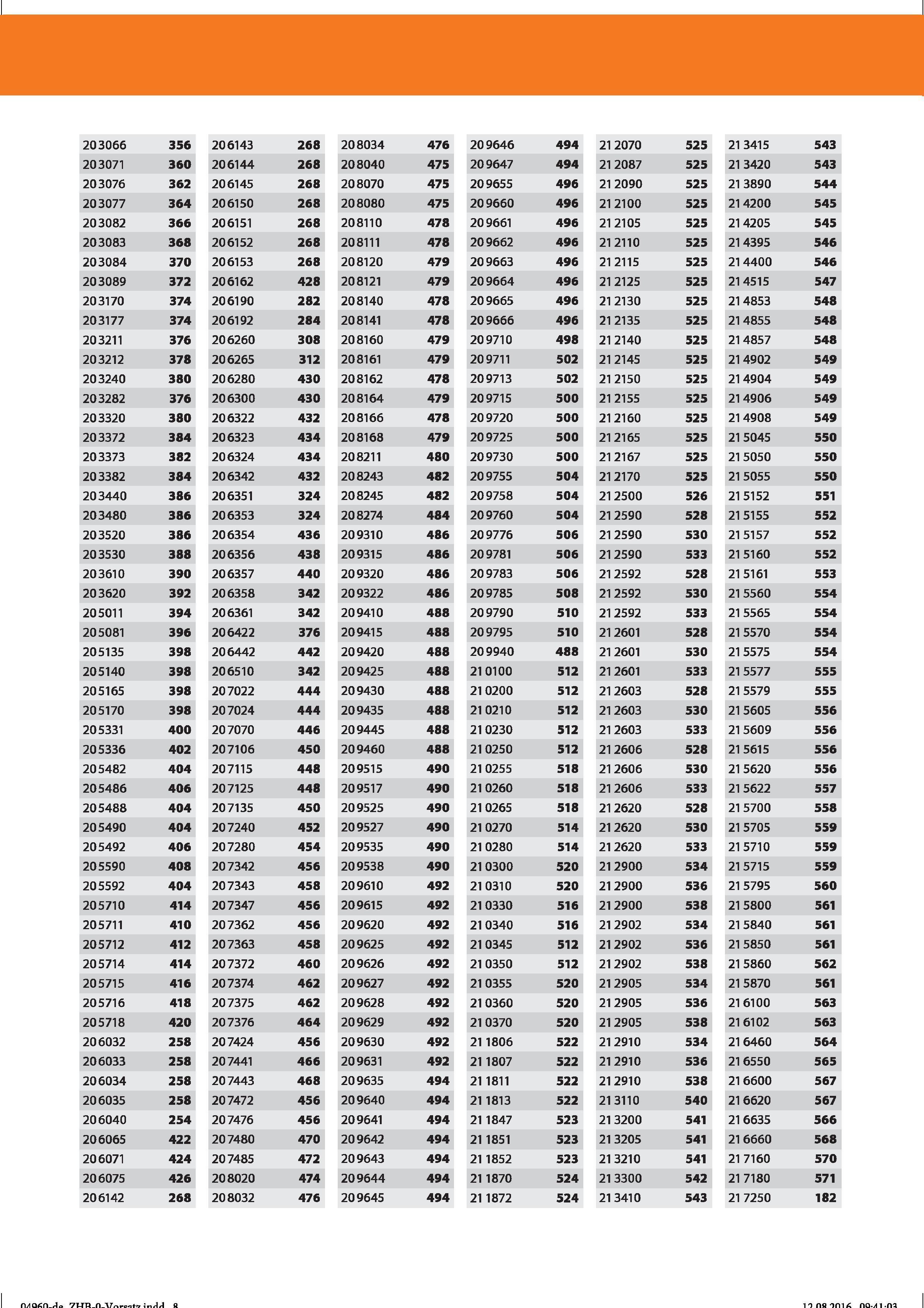 8 I 21 2070 525 21 2087 525 21 2090 525 21 2100 525 21 2105 525 21 2110 525 21 2115 525 21 2125 525 21 2130 525 21 2135 525 21 2140 525 21 214 Справочник HOFFMANN GROUP 2016 Рекомендуемые режимы резания для режущего инструмента при механической обработке на металлорежущих промышленных станках и центрах с ЧПУ Стр. 