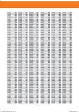 10 I 260990 822 261010 828 261011 828 261014 828 261015 828 261020 822 261030 822 261142 830 261144 830 261150 830 261152 830 261154 830 261174 Справочник HOFFMANN GROUP 2016 Рекомендуемые режимы резания для режущего инструмента при механической обработке на металлорежущих промышленных станках и центрах с ЧПУ Стр. 