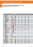 36 Bohren / Drilling / Taladrado / Foratura / Perçage Vollhartmetall-Spiralbohrer / Solide carbide jobber drill / Broca espir VHM / Punta elico Справочник HOFFMANN GROUP 2016 Рекомендуемые режимы резания для режущего инструмента при механической обработке на металлорежущих промышленных станках и центрах с ЧПУ Стр. 24