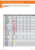 66 Vollhartmetall-HPC-Bohrer/ Solid carbide HPC drill / Broca espir VHM / Punta elic in MDI / FORET QUEUE CYL 122440; Bohren / Drilling / Talad Справочник HOFFMANN GROUP 2016 Рекомендуемые режимы резания для режущего инструмента при механической обработке на металлорежущих промышленных станках и центрах с ЧПУ Стр. 54