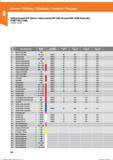 68 Vollhartmetall-HPC-Bohrer/ Solid carbide HPC drill / Br esp VHM / VHM-Punta elic/ FORET HEU CARB 122500; 122760; Bohren / Drilling / Taladra Справочник HOFFMANN GROUP 2016 Рекомендуемые режимы резания для режущего инструмента при механической обработке на металлорежущих промышленных станках и центрах с ЧПУ Стр. 56