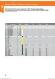 72 Vollhartmetall-Hochleistungs-Spezialbohrer für GFK/ CFK, abweichende Größen / Broca MDI multidireccional / Punte MDI multidirezionali / FORE Справочник HOFFMANN GROUP 2016 Рекомендуемые режимы резания для режущего инструмента при механической обработке на металлорежущих промышленных станках и центрах с ЧПУ Стр. 60