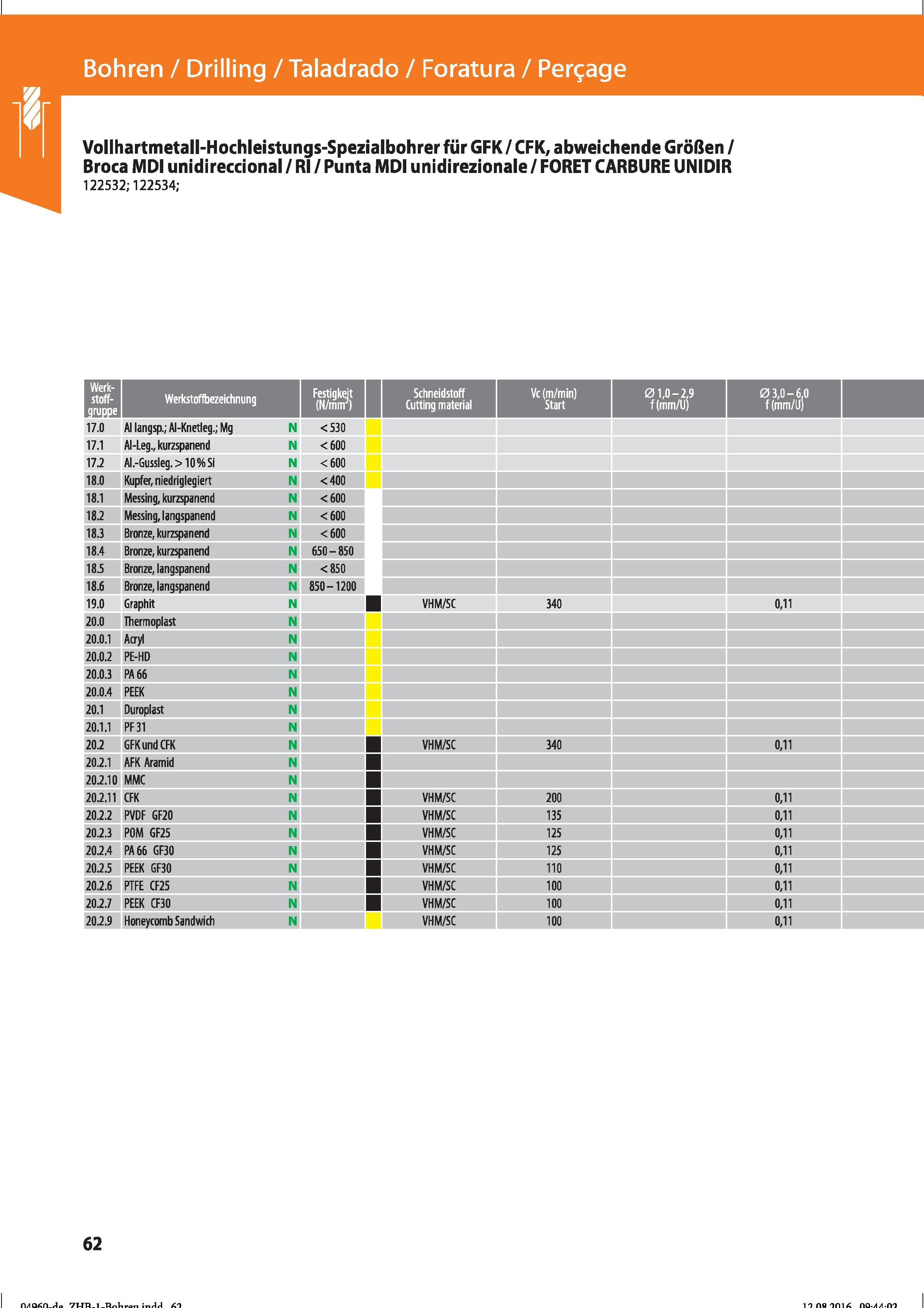 74 Vollhartmetall-Hochleistungs-Spezialbohrer für GFK/ CFK, abweichende Größen / Broca MDI unidireccional / RI / Punta MDI unidirezionale/ FORE Справочник HOFFMANN GROUP 2016 Рекомендуемые режимы резания для режущего инструмента при механической обработке на металлорежущих промышленных станках и центрах с ЧПУ Стр. 62