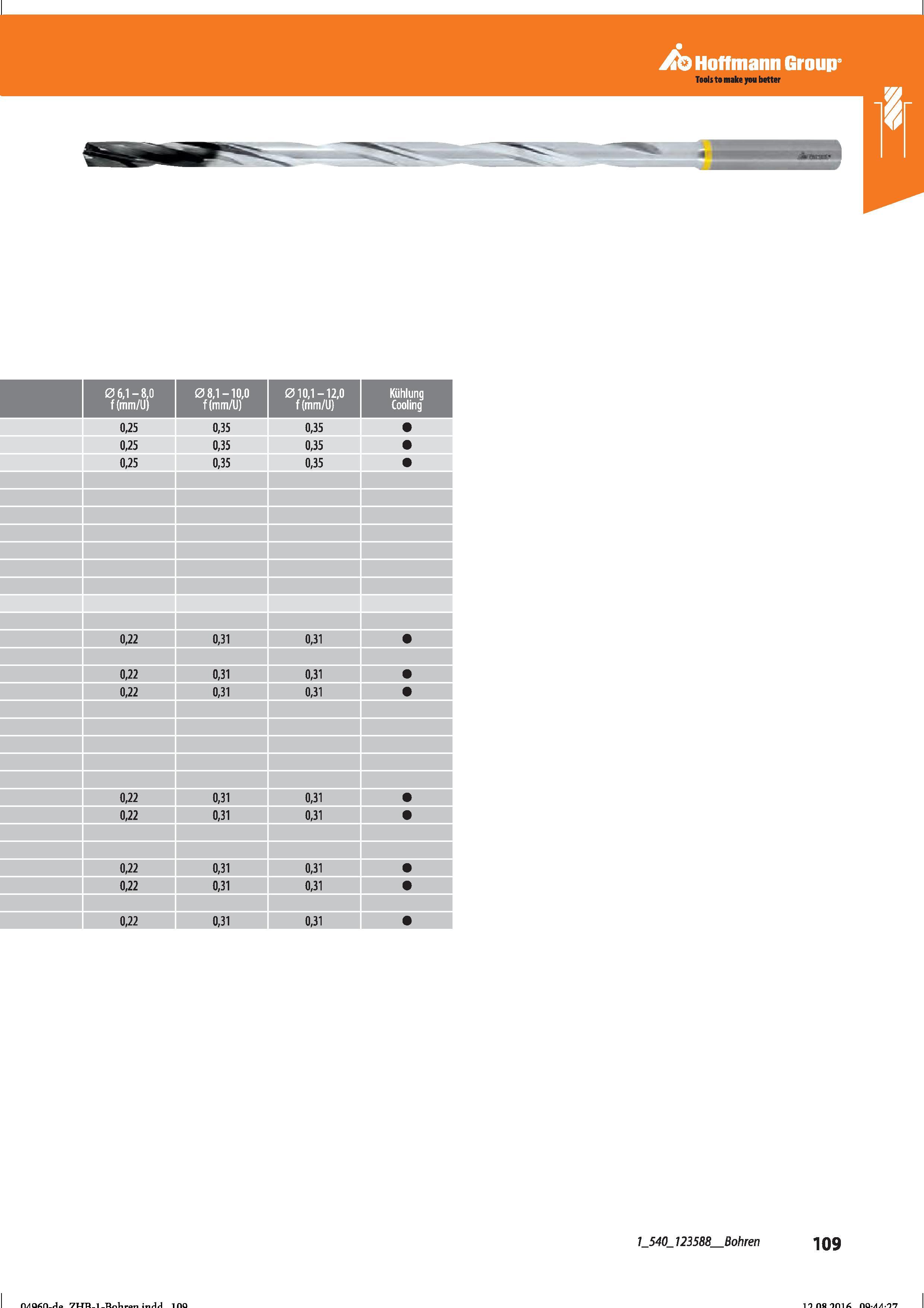 121 Hoffmann Group Справочник HOFFMANN GROUP 2016 Рекомендуемые режимы резания для режущего инструмента при механической обработке на металлорежущих промышленных станках и центрах с ЧПУ Стр. 109