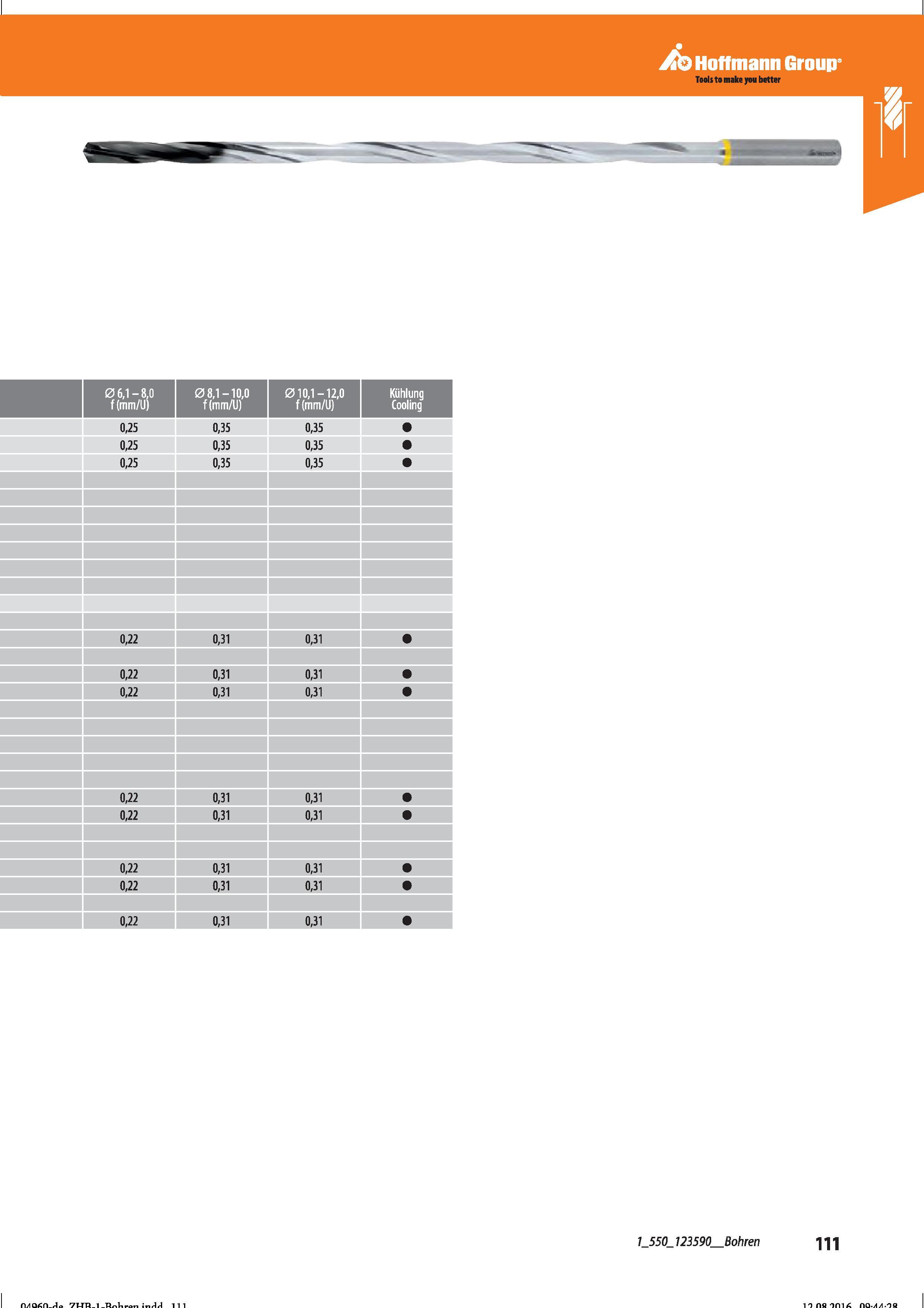 123 Hoffmann Group Bohren Справочник HOFFMANN GROUP 2016 Рекомендуемые режимы резания для режущего инструмента при механической обработке на металлорежущих промышленных станках и центрах с ЧПУ Стр. 111