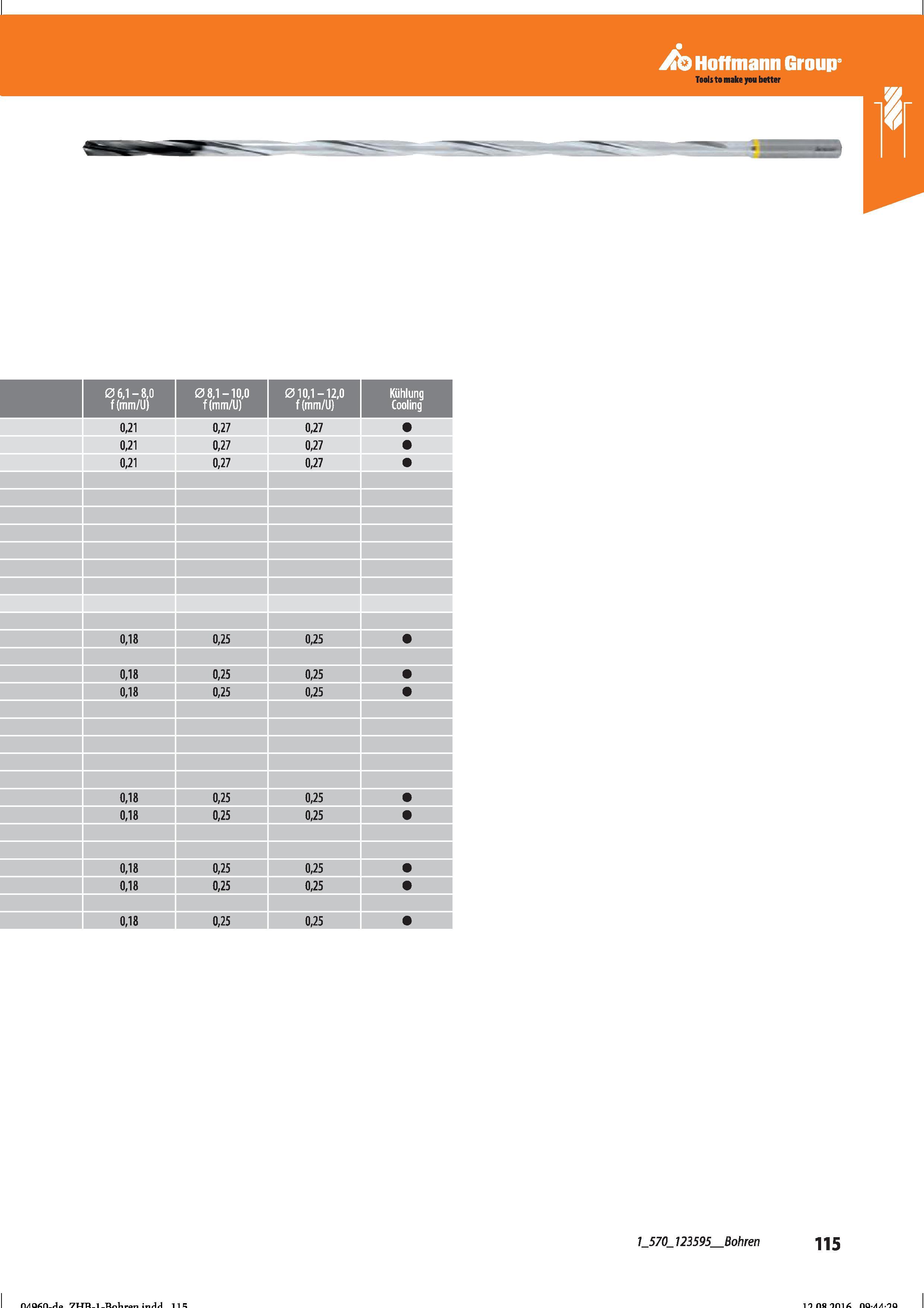 127 Hoffmann Group Bohren Справочник HOFFMANN GROUP 2016 Рекомендуемые режимы резания для режущего инструмента при механической обработке на металлорежущих промышленных станках и центрах с ЧПУ Стр. 115