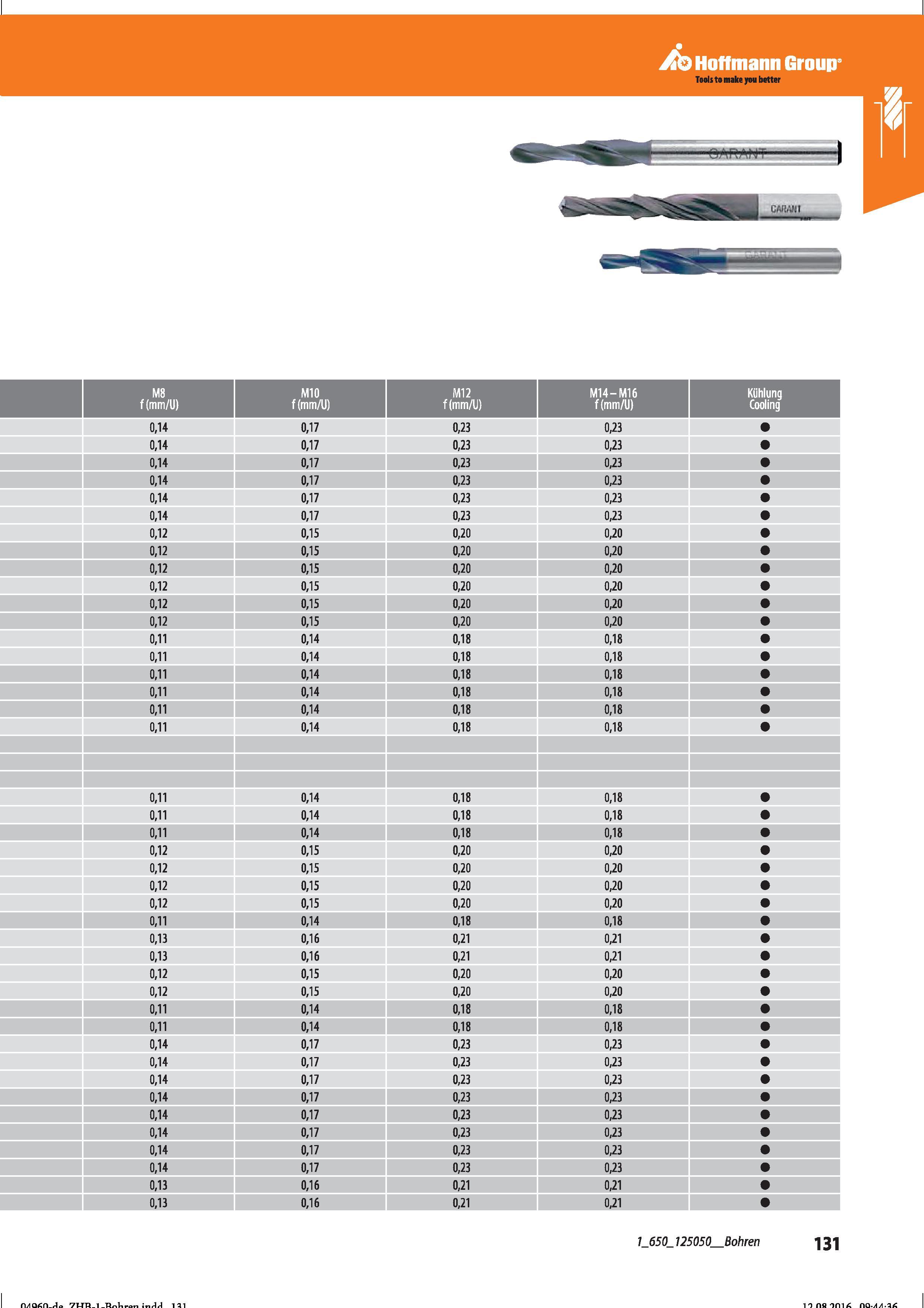 143 Hoffmann Group Tools to make you better TMt CAiWM Bohren Справочник HOFFMANN GROUP 2016 Рекомендуемые режимы резания для режущего инструмента при механической обработке на металлорежущих промышленных станках и центрах с ЧПУ Стр. 131