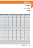 159 Hoffmann Group 023,5-26 f(mm/U) 0,09 0,12 026,5-30 f(mm/U) 0,09 0,13 030,5-33 f(mm/U) 0,09 0,13 033,2-37 0,09 0,13 0 37,5-42 f(mm/J) 0,09 0, Справочник HOFFMANN GROUP 2016 Рекомендуемые режимы резания для режущего инструмента при механической обработке на металлорежущих промышленных станках и центрах с ЧПУ Стр. 147
