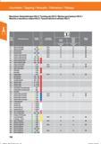 170 Обработка резьбовых отверстий бесстружечными быстрорежущими метчиками Hoffmann Таблица рекомендуемых значений скорости резания при обработке Справочник HOFFMANN GROUP 2016 Рекомендуемые режимы резания для режущего инструмента при механической обработке на металлорежущих промышленных станках и центрах с ЧПУ Стр. 158