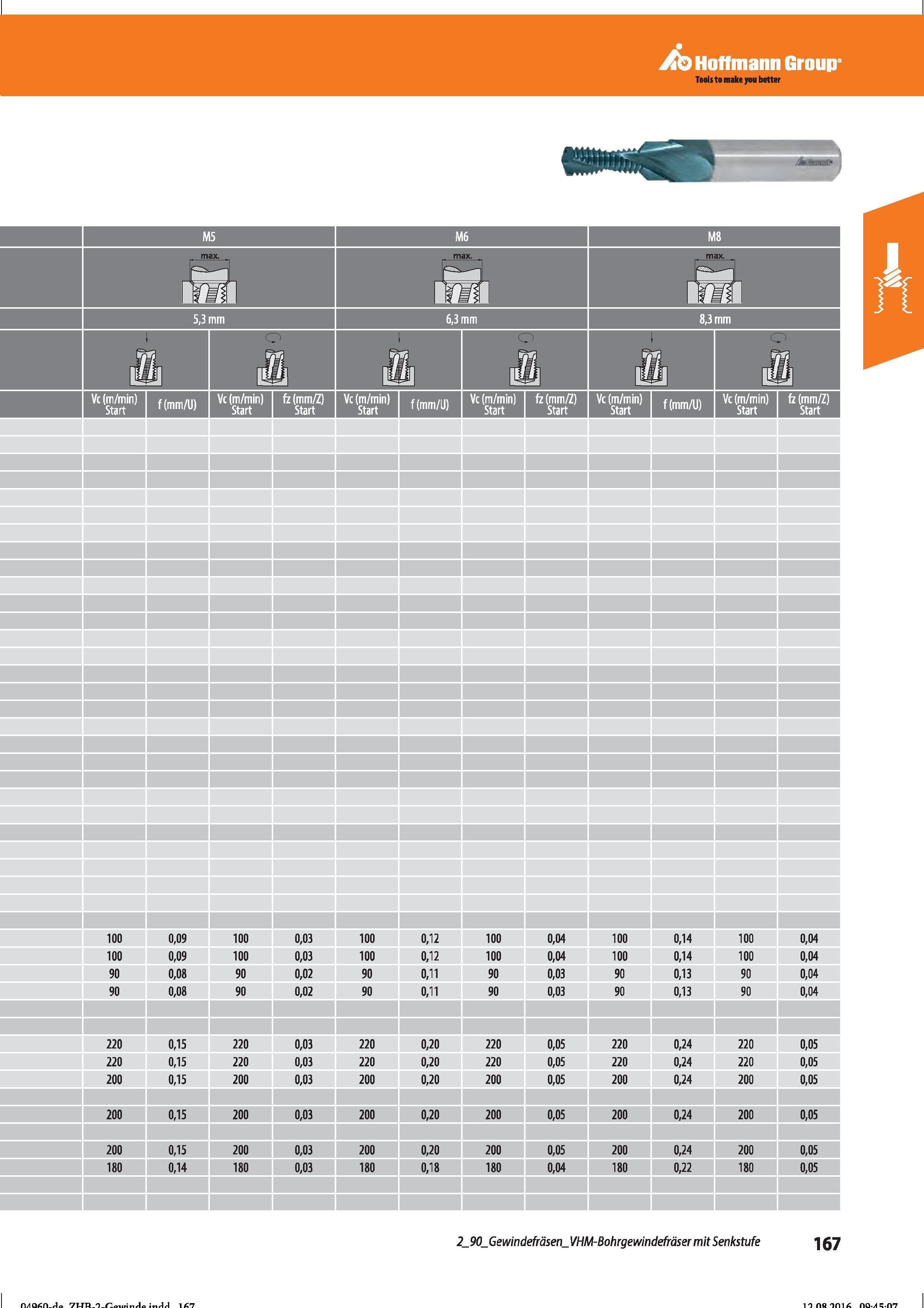 179 Hoffmann Group Tools to make you better 0,04 0,04 0,04 0,04 100 0,09 100 0,03 100 0,12 100 0,04 100 0,14 100 100 0,09 100 0,03 100 0,12 100 Справочник HOFFMANN GROUP 2016 Рекомендуемые режимы резания для режущего инструмента при механической обработке на металлорежущих промышленных станках и центрах с ЧПУ Стр. 167