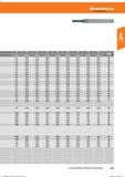 183 Hoffmann Group M3 M4 M5 M6 M8 M10 M12 M14 M16 Kühlung ft (mm/Z) Cooling 0,01 0,018 0,025 0,032 0,036 0,036 0,072 0,072 0,072 0,01 0,018 0,02 Справочник HOFFMANN GROUP 2016 Рекомендуемые режимы резания для режущего инструмента при механической обработке на металлорежущих промышленных станках и центрах с ЧПУ Стр. 171
