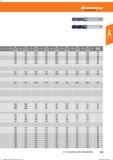 185 Hoffmann Group 0,03 0,035 0,04 0,045 0,05 0,055 0,065 0,03 0,035 0,04 0,045 0,05 0,055 0,065 0,02 0,03 0,035 0,04 0,045 0,05 0,055 0,065 0,0 Справочник HOFFMANN GROUP 2016 Рекомендуемые режимы резания для режущего инструмента при механической обработке на металлорежущих промышленных станках и центрах с ЧПУ Стр. 173