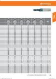 187 Hoffmann Group Tools to make you better 2_ 120 Gewindefräsen VHM Schaftgewindefräser mit Senkstufe Справочник HOFFMANN GROUP 2016 Рекомендуемые режимы резания для режущего инструмента при механической обработке на металлорежущих промышленных станках и центрах с ЧПУ Стр. 175