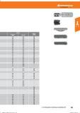 193 Hoffmann Group Tools to make you better HB 7735 Kühlung Cooling Vc (m/min) Start fz (mm/Z) Wendeplatten-Hochleistungs-Gewindefräsen HPC Справочник HOFFMANN GROUP 2016 Рекомендуемые режимы резания для режущего инструмента при механической обработке на металлорежущих промышленных станках и центрах с ЧПУ Стр. 181