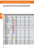 220 Präzisions-Kegelsenker 90° mit Ungleichteilung / High-precision countersink 90°/Avellanador cónico de precisión / Svasatore conico di precis Справочник HOFFMANN GROUP 2016 Рекомендуемые режимы резания для режущего инструмента при механической обработке на металлорежущих промышленных станках и центрах с ЧПУ Стр. 208