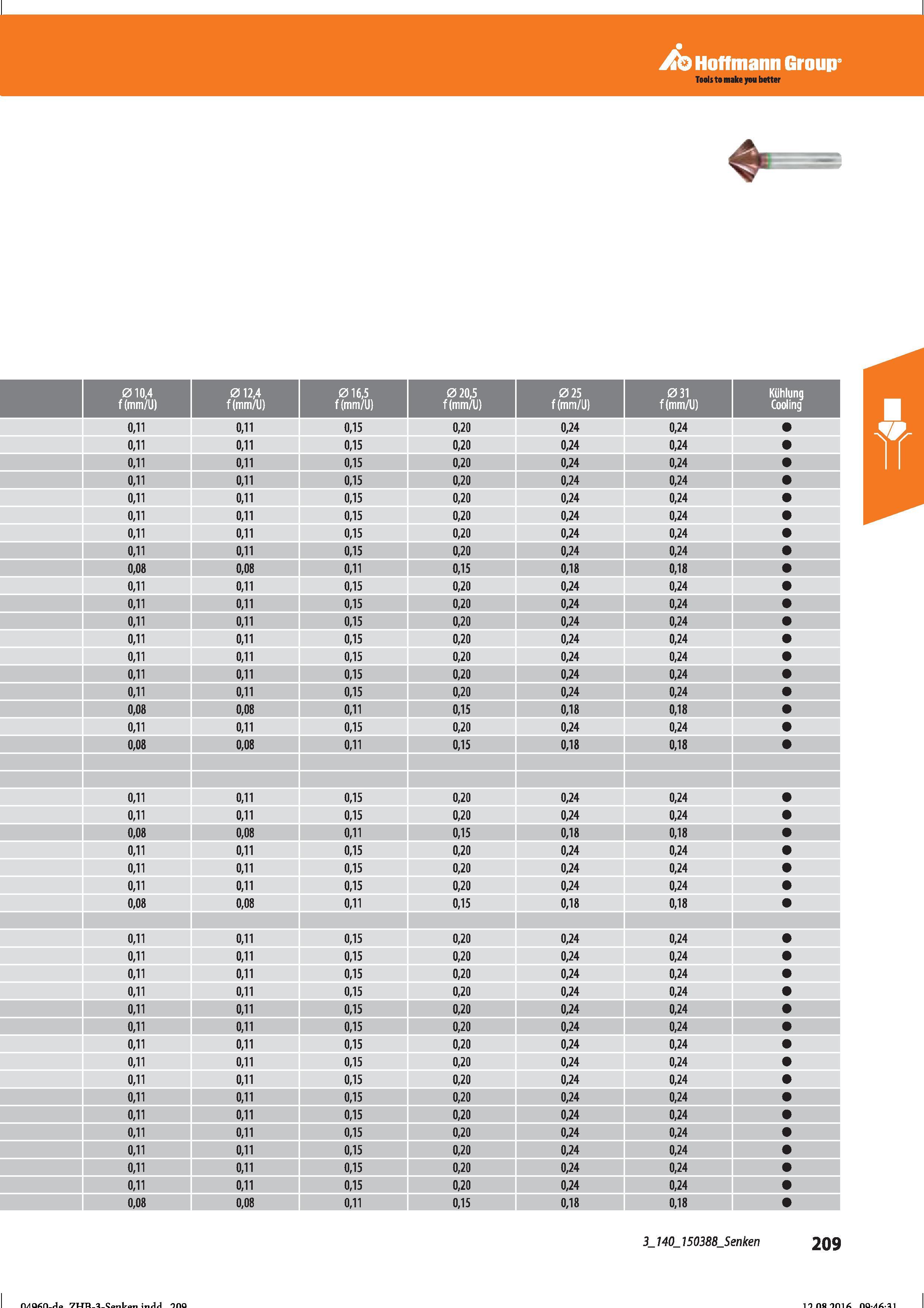 221 Hoffmann Group Tools to make you better Справочник HOFFMANN GROUP 2016 Рекомендуемые режимы резания для режущего инструмента при механической обработке на металлорежущих промышленных станках и центрах с ЧПУ Стр. 209