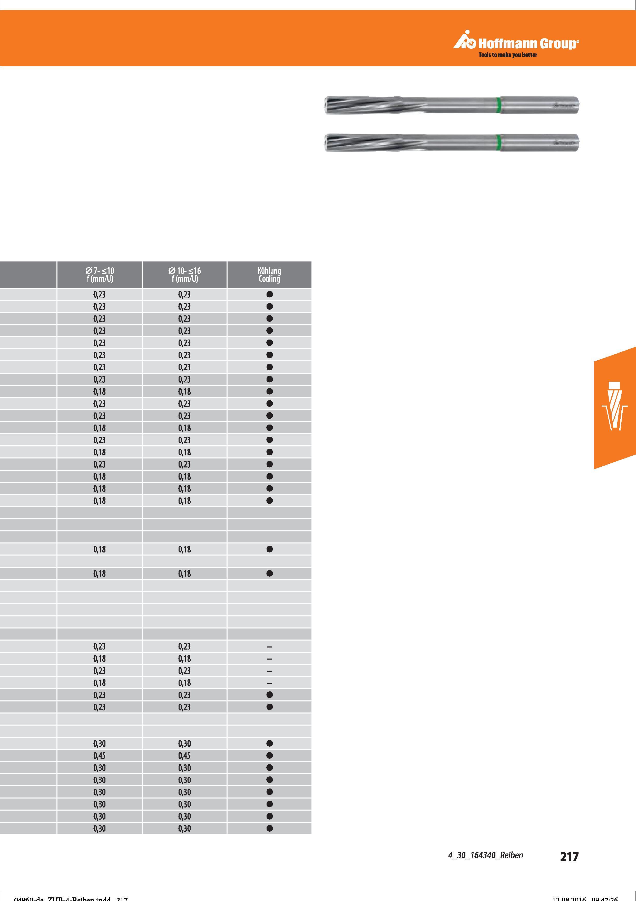229 Hoffmann Group Tools to make you better Справочник HOFFMANN GROUP 2016 Рекомендуемые режимы резания для режущего инструмента при механической обработке на металлорежущих промышленных станках и центрах с ЧПУ Стр. 217
