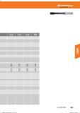 235 Hoffmann Group Reiben Справочник HOFFMANN GROUP 2016 Рекомендуемые режимы резания для режущего инструмента при механической обработке на металлорежущих промышленных станках и центрах с ЧПУ Стр. 223