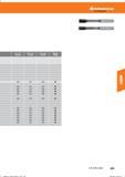 241 Hoffmann Group Tools to make you better Reiben Справочник HOFFMANN GROUP 2016 Рекомендуемые режимы резания для режущего инструмента при механической обработке на металлорежущих промышленных станках и центрах с ЧПУ Стр. 229