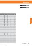 245 Hoffmann Group Reiben Справочник HOFFMANN GROUP 2016 Рекомендуемые режимы резания для режущего инструмента при механической обработке на металлорежущих промышленных станках и центрах с ЧПУ Стр. 233