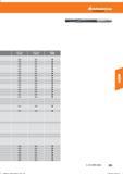 247 Hoffmann Group Справочник HOFFMANN GROUP 2016 Рекомендуемые режимы резания для режущего инструмента при механической обработке на металлорежущих промышленных станках и центрах с ЧПУ Стр. 235