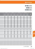 275 Hoffmann Group Справочник HOFFMANN GROUP 2016 Рекомендуемые режимы резания для режущего инструмента при механической обработке на металлорежущих промышленных станках и центрах с ЧПУ Стр. 263