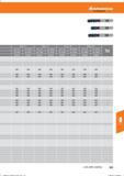 333 Hoffmann Group > 04,1-8 ap=8mm fz mm/Z) ae = 0,3 x ap=8mm fz (mm/Z) 08,1-12 ae = 1xD ae = 0,3x ap=12mm ap=12mm fe(mm/Z) fe(mm/Z) 012,1-16 ae Справочник HOFFMANN GROUP 2016 Рекомендуемые режимы резания для режущего инструмента при механической обработке на металлорежущих промышленных станках и центрах с ЧПУ Стр. 321