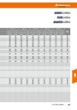 363 Hoffmann Group Tools to make you better 04, 1-8 08,1 -12 012, 1-16 016, 1-20 020, 1-25 Kühlung ae = 1 x D ae = 0,3xD ae = 1 x D ae = 0,3xD a Справочник HOFFMANN GROUP 2016 Рекомендуемые режимы резания для режущего инструмента при механической обработке на металлорежущих промышленных станках и центрах с ЧПУ Стр. 351